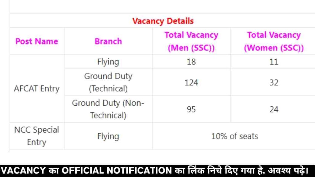 Indain Air Force Recruitment 2024 Education Qualification